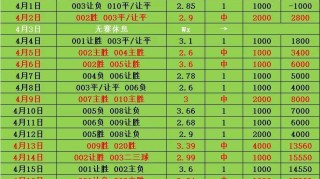 周日009意甲 维罗纳VS莱切 比分预测