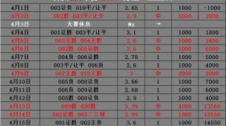 周六025法甲 雷恩VS尼斯 比分预测
