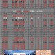 周六025法甲 雷恩VS尼斯 比分预测